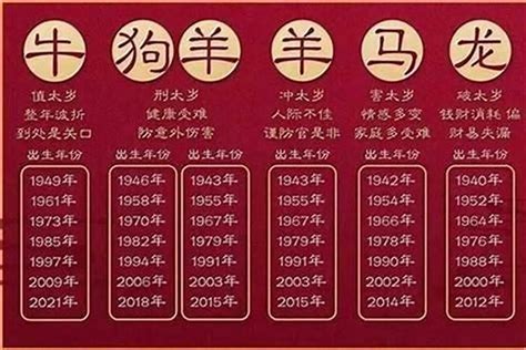 49岁属什么生肖2023|2023完整生肖表图 正宗版2023生肖卡表